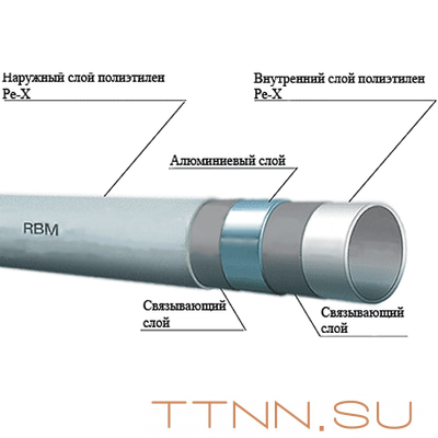 Труба стабильная из сшитого полиэтилена 16 мм STOUT PE-Xc/Al/PE-Xc 16x2,6 (бухта 100 м) серая Труба стабильная из сшитого полиэтилена 16 мм STOUT PE-Xc/Al/PE-Xc 16x2,6 (бухта 100 м) серая