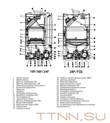 Настенный газовый котел 28 кВт Thermex EuroElite F28 Настенный газовый котел 28 кВт Thermex EuroElite F28