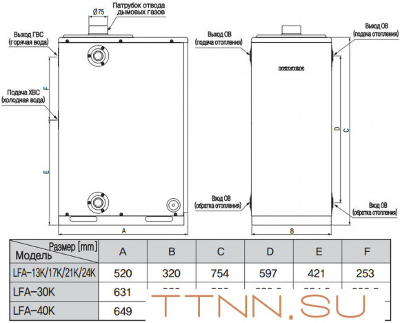 Дизельный котел Navien LFA-13K Дизельный котел Navien LFA-13K