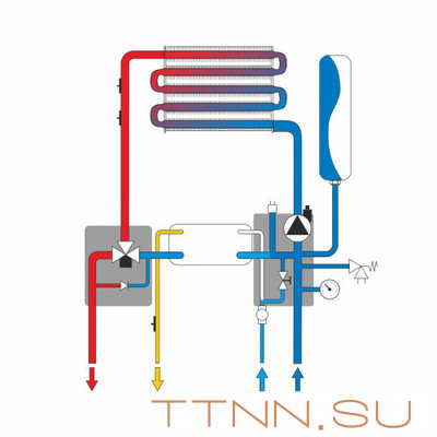 Настенный газовый котел Ferroli Vitabel F 32 Настенный газовый котел Ferroli Vitabel F 32