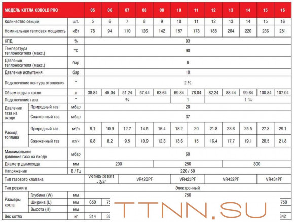Напольный газовый котел Kentatsu Kobold PRO-08 Напольный газовый котел Kentatsu Kobold PRO-08