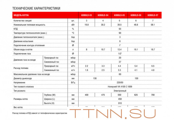 Напольный газовый котел Kentatsu Kobold S-07 Напольный газовый котел Kentatsu Kobold S-07