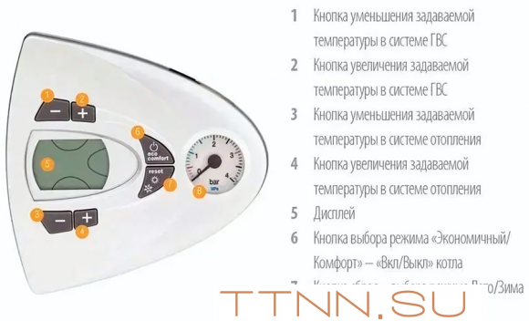 Настенный газовый котел Ferroli Vitabel F24