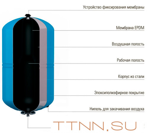 Гидроаккумулятор Wester WAV 35л