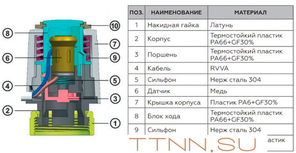 Сервопривод Rommer RTE-0010-024002