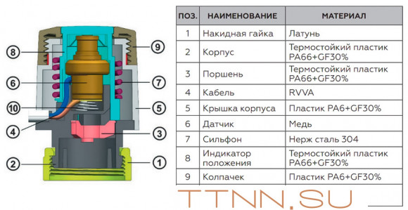 Сервопривод Rommer RTE-0020-230001 Сервопривод Rommer RTE-0020-230001