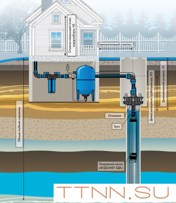Скважинный насос Джилекс ВОДОМЕТ 3ДК 45/60