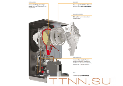 Настенный газовый котел Ferroli Bluehelix Hitech RRT 45 H (EU) Настенный газовый котел Ferroli Bluehelix Hitech RRT 45 H (EU)