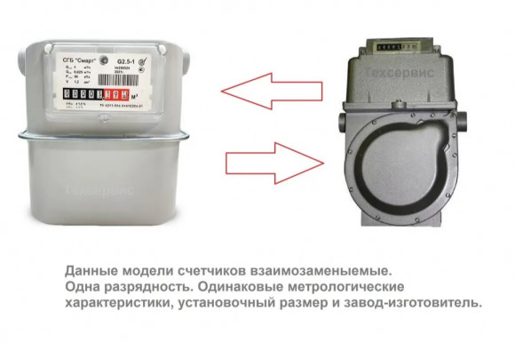 Счетчик газа Сигнал СГБ-G4-1 Левый М33*1.5 с боковым подключением