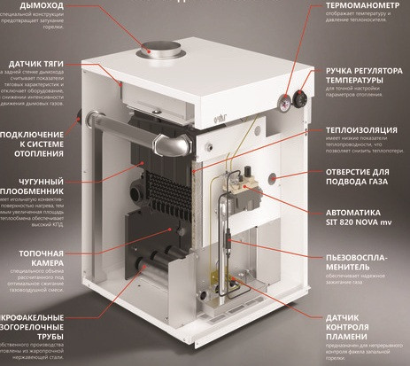 Напольный газовый котел Очаг КЧГ-30 EN