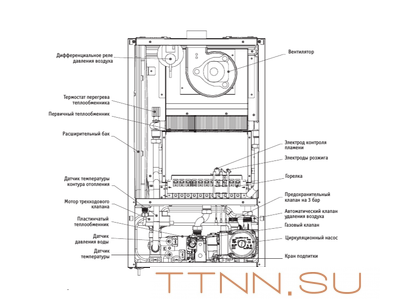 Настенный газовый котел Kentatsu Nobby Balance Plus 18-2CS