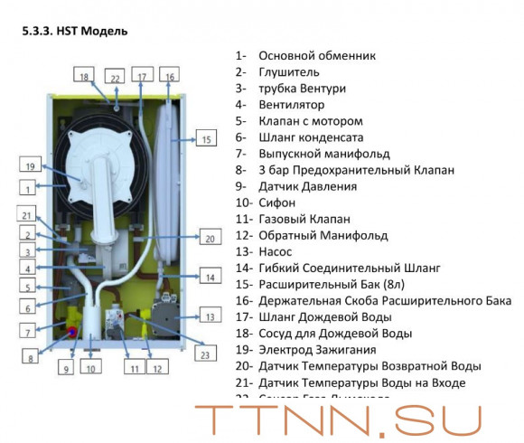 Настенный газовый котел ECA PROTEUS PREMIX 35 HST NG Настенный газовый котел ECA PROTEUS PREMIX 35 HST NG
