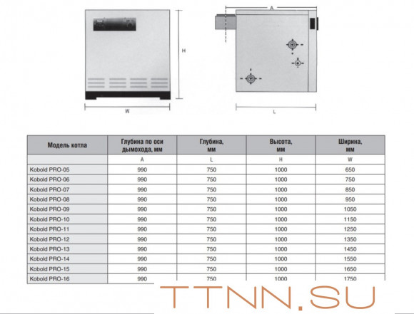 Напольный газовый котел 90 кВт Kentatsu Kobold PRO-06 Напольный газовый котел 90 кВт Kentatsu Kobold PRO-06