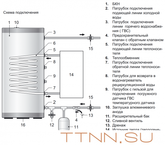 Бойлер косвенного нагрева Thermex Comfort INOX 150V/24 (нерж. сталь) Бойлер косвенного нагрева Thermex Comfort INOX 150V/24 (нерж. сталь)