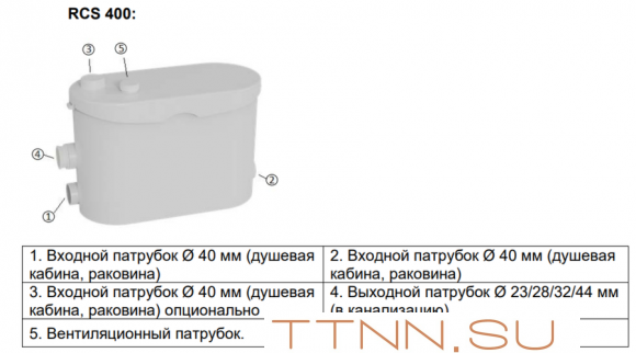 Канализационная установка Hoobs RCS 400 Канализационная установка Hoobs RCS 400